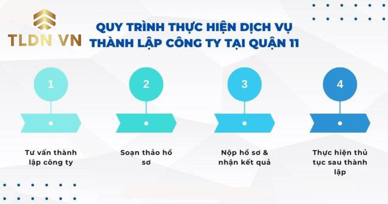 Quy trình thực hiện thủ tục thành lập công ty tại quận 11 TPHCM