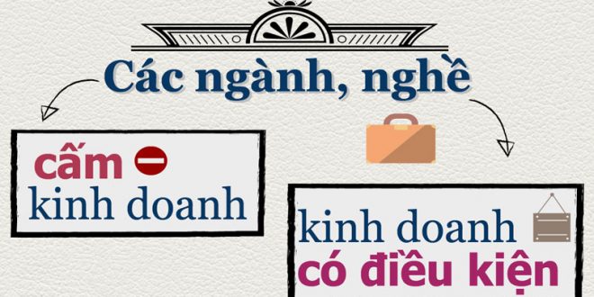 Ngành nghề cấm đầu tư kinh doanh