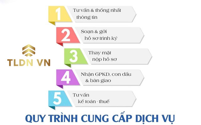 Quy trình thành lập doanh nghiệp chi tiết tại Bạc Liêu