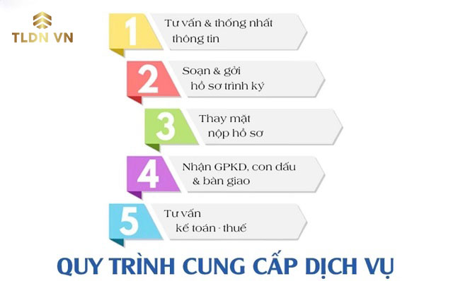 Quy trình thành lập doanh nghiệp chi tiết tại Bạc Liêu